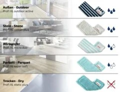 Leifheit Profi Vloerwisser Xl - Compleet Systeem Met Wieltjes Micro Duo - 42 Cm Wisbreedte -Leifheit Verkaufsgeschäft 1200x899 13